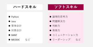 ソフトスキルとハードスキル
