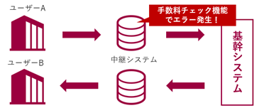 中継システムでエラー