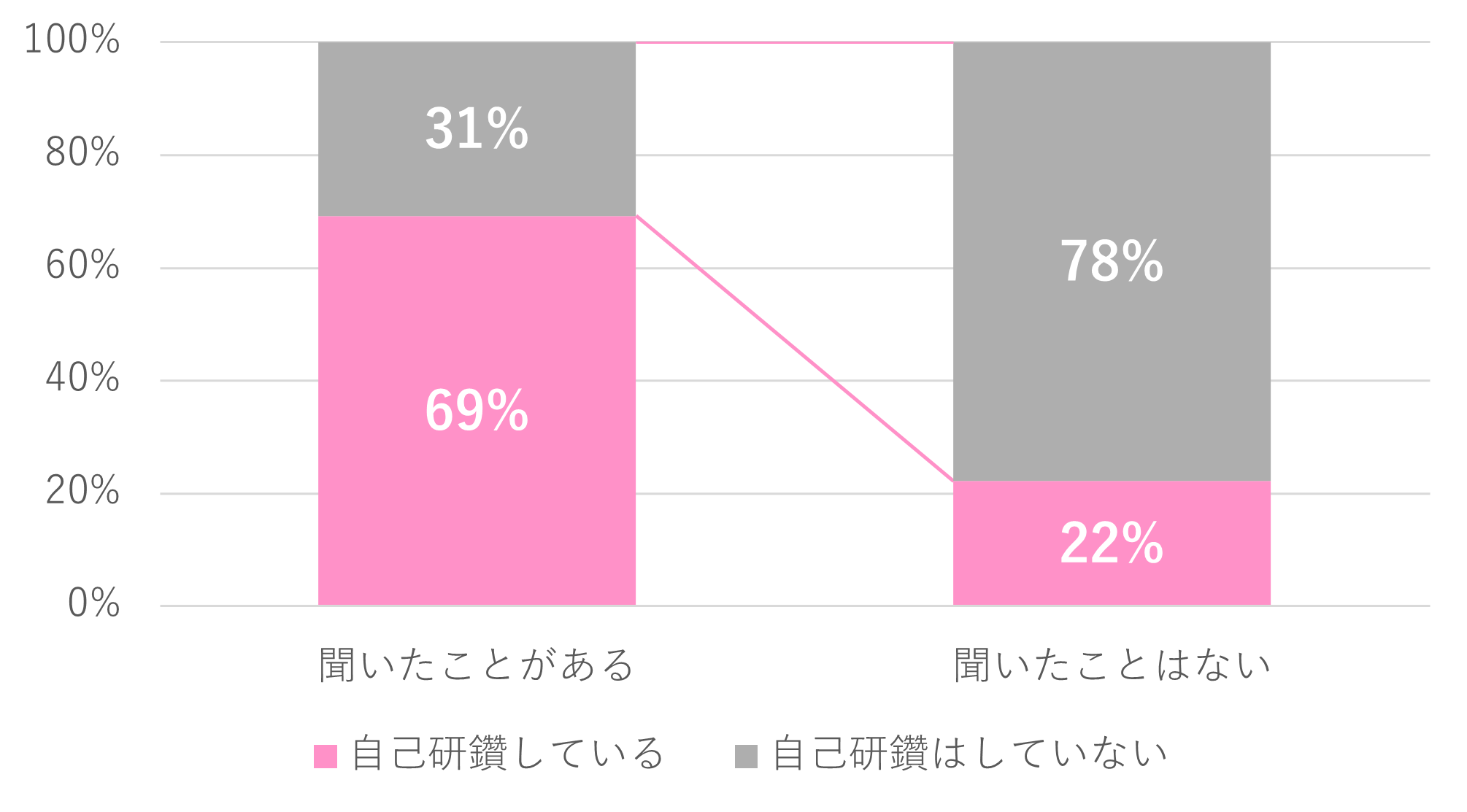 ソフトスキルと自己研鑽の関係性