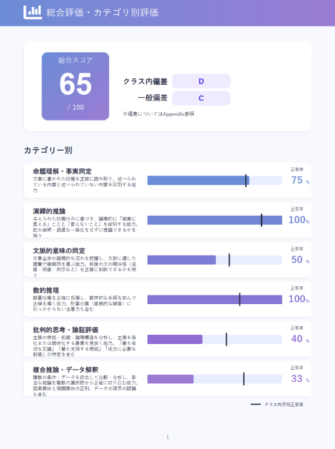 個人レポートのサンプル